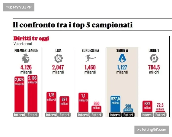 德甲联赛商业价值提升国内媒体版权收入创新高